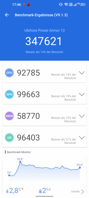 Ulefone Power Armor 13 Antutu Benchmark