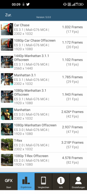 Ulefone Power Armor 13 GFXBench Benchmark