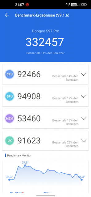 Doogee S97 Pro Antutu Benchmark