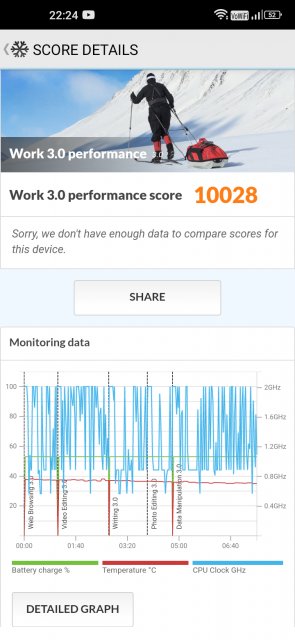 Doogee S97 Pro PCMark Benchmark