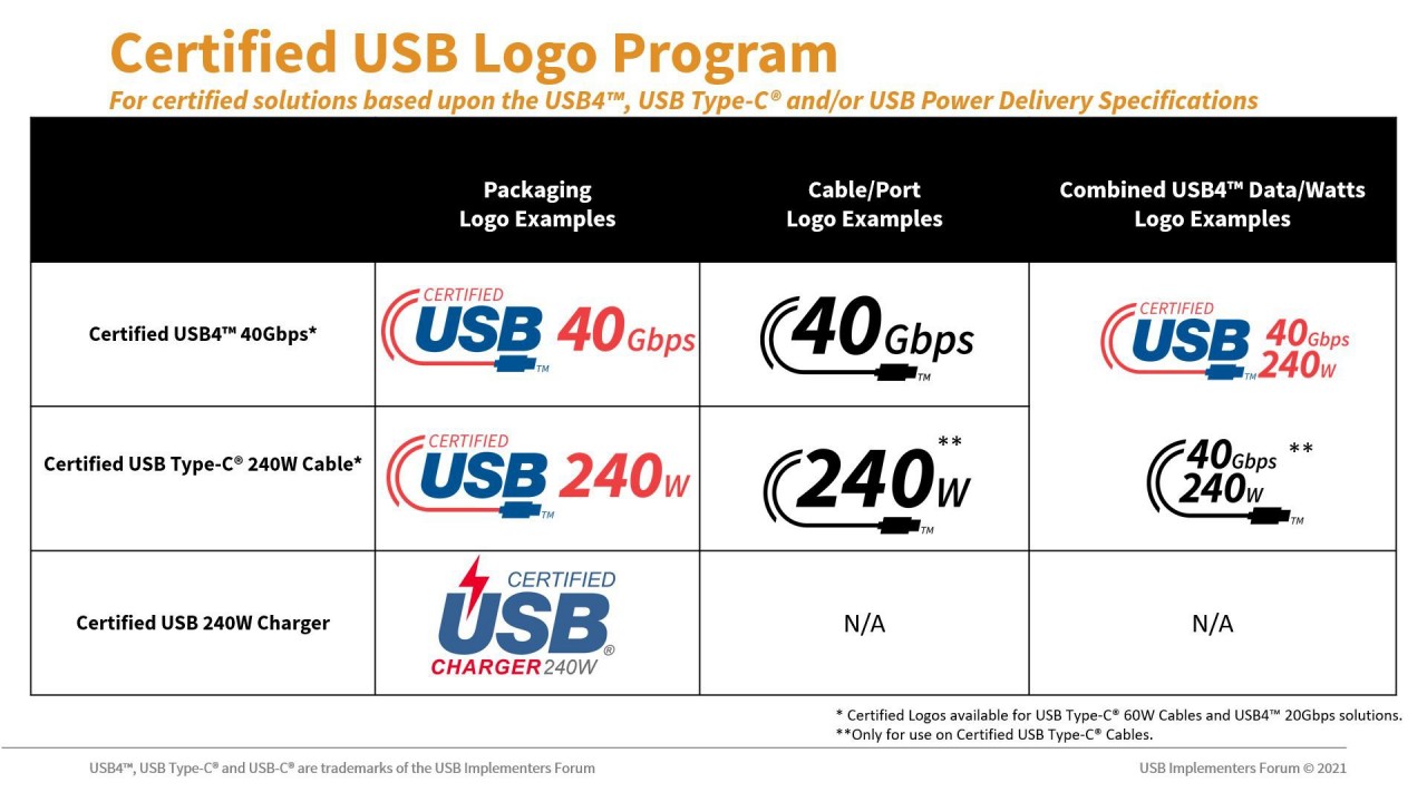 certified-usb-logo-program