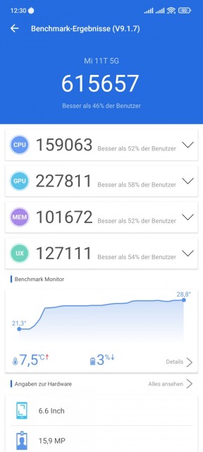 Xiaomi 11T Benchmark Antutu