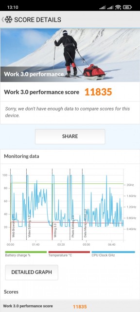 Xiaomi 11T Benchmark PCMark