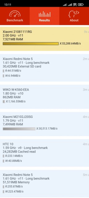 Xiaomi 11T Benchmark RAM