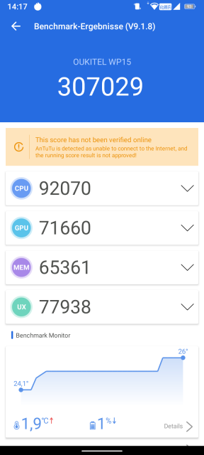 Oukitel WP15 Benchmark