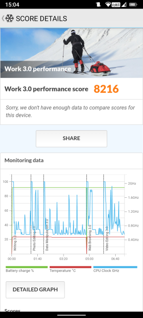 Oukitel WP15 Benchmark