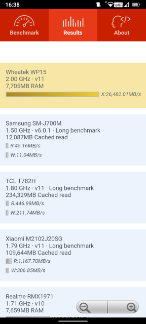 Oukitel WP15 Benchmark