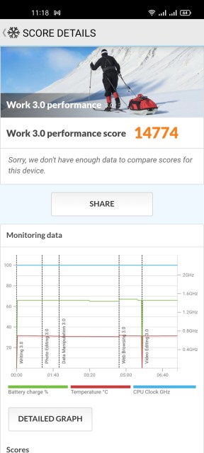 Realme GT Neo 2 PCMark