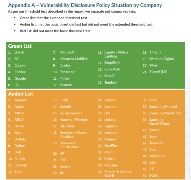 IoTSF Xiaomi Security Report