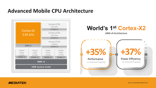 Mediatek Dimensity 9000 CPU