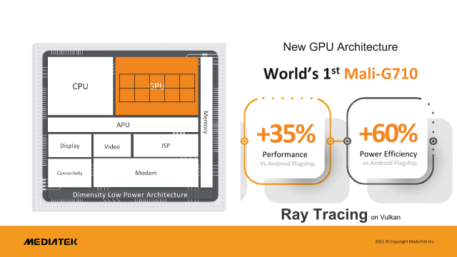 Mediatek Dimensity 9000 GPU