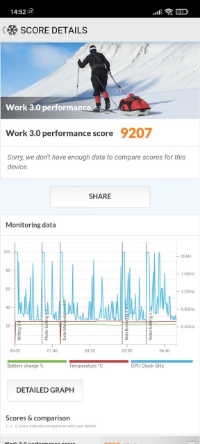 Poco M4 Pro 5G PCMark