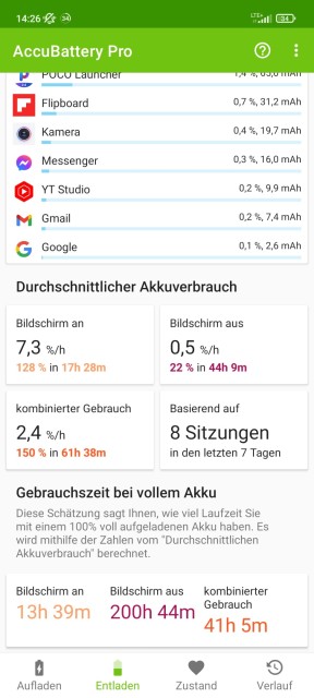 Poco M4 Pro 5G Akkulaufzeit