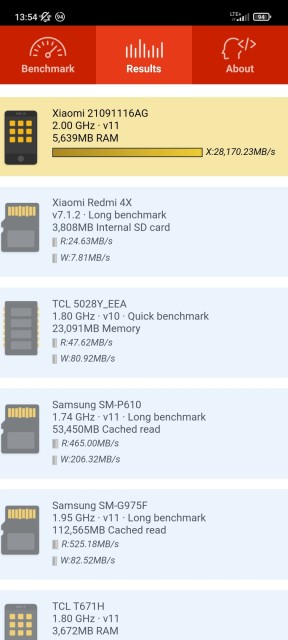 Poco M4 Pro 5G RAM Benchmark