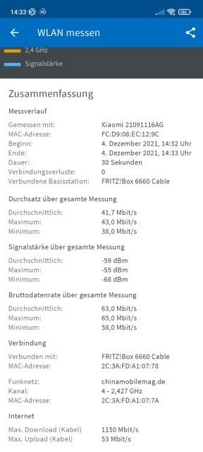 Poco M4 Pro 5G WLAN Test