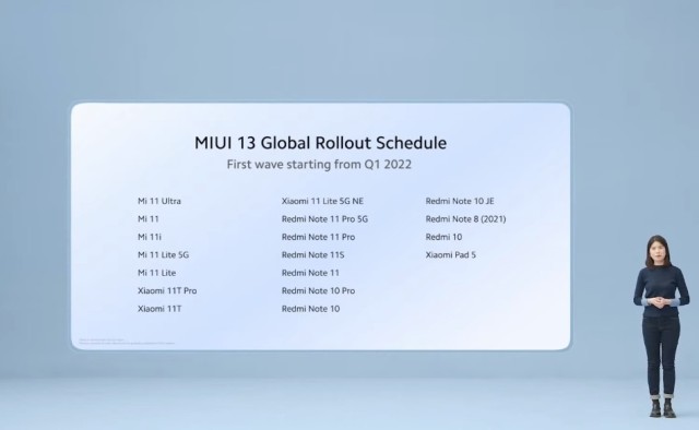 MIUI 13 Global Rollout Plan