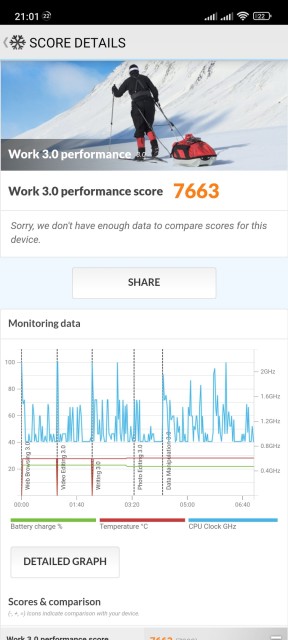 Redmi Note 11 Snapdragon 680 Benchmarks