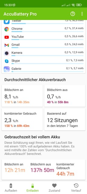 Redmi Note 11 Akkulaufzeit