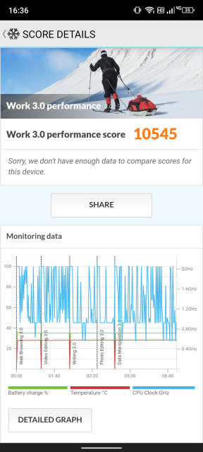 Doogee V20 PCMark Benchmark