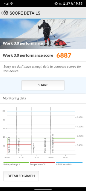 Oukitel C25 Benchmark