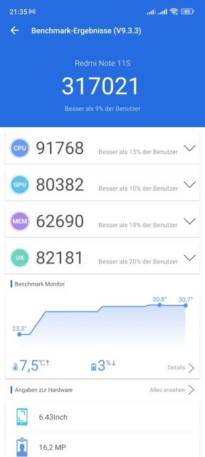 Redmi Note 11S Antutu Benchmark
