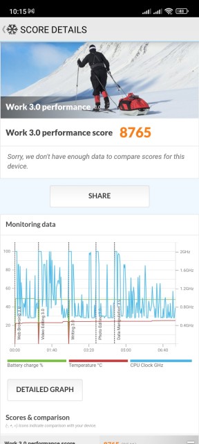 Redmi Note 11S PCMark Benchmark