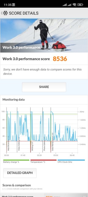 Poco M4 Pro PCMark Work 3.0