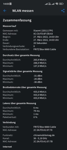 Poco M4 Pro WLAN Test