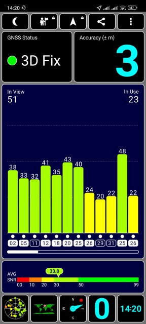 Xiaomi 12X GPS Test