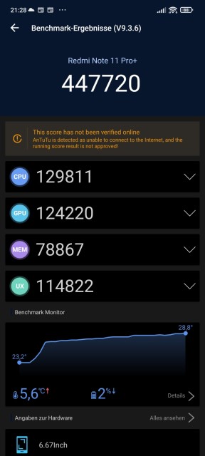 Redmi Note 11 Pro+ 5G Antutu Benchmark