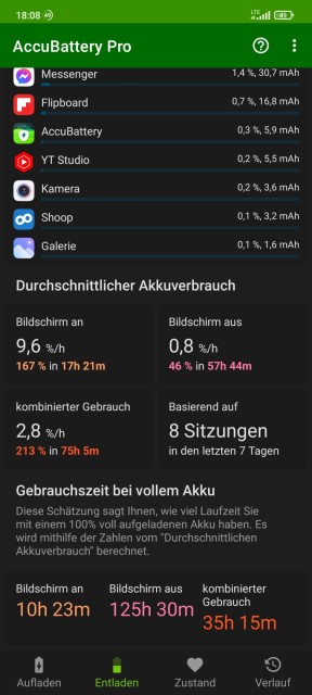 Redmi Note 11 Pro+ 5G Akkulaufzeit