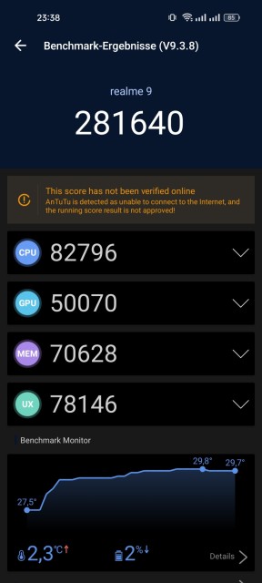 Realme 9 Antutu Benchmark