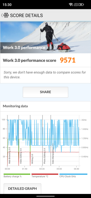 Doogee S98 PCMark Benchmark