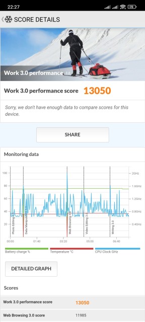 Xiaomi 12 Pro PCMark