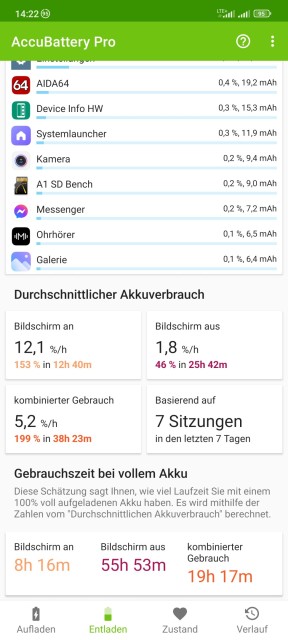 Xiaomi 12 Pro Akkulaufzeit