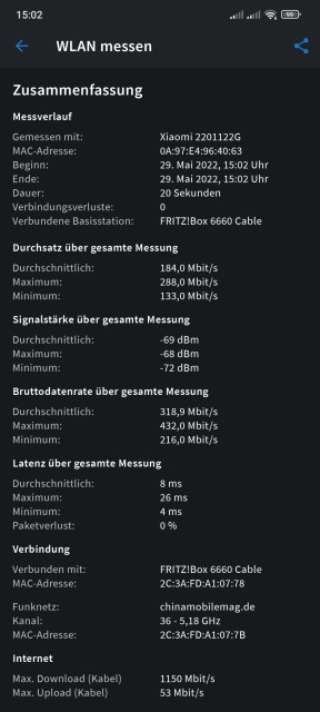 Xiaomi 12 Pro WLAN Test