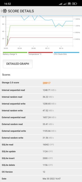 Xiaomi 12 Pro Speicher Benchmark