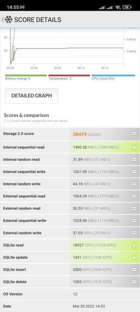 Poco F4 GT Speicher Test