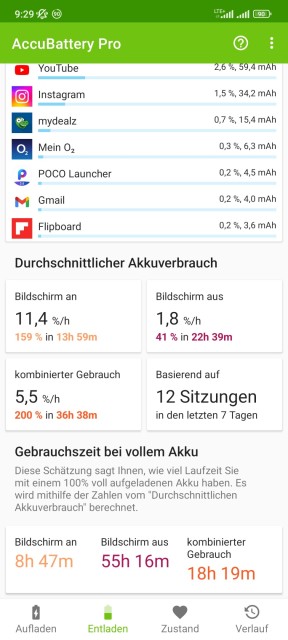 Poco F4 GT Akkulaufzeit