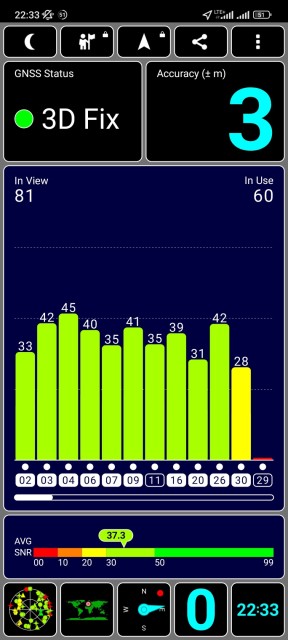 Poco F4 GT GPS Test