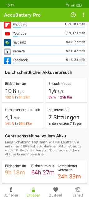 Realme GT Neo 3 Akkulaufzeit