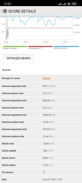 Poco F4 Speicher Benchmark