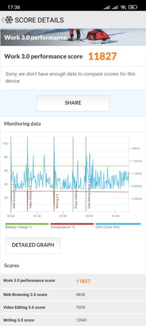 Poco F4 PCMark Benchmark