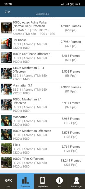 Poco F4 GFXBench Benchmark