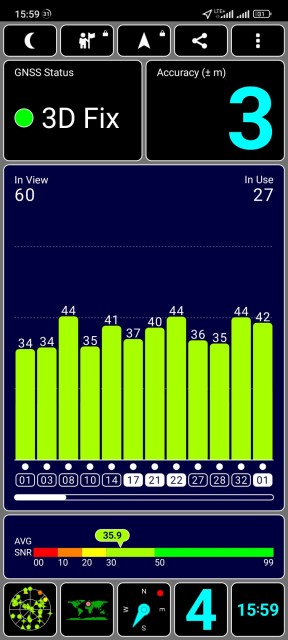 Poco F4 GPS Test