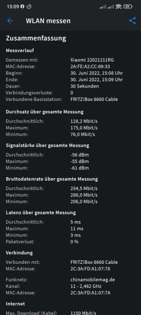 Poco F4 WiFi 6 Test