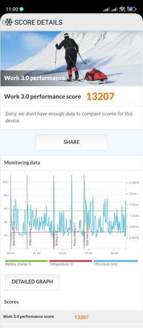 Poco X4 GT PCMark Benchmark