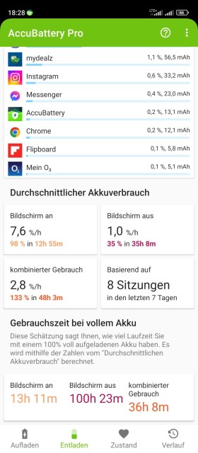 Poco X4 GT Akkulaufzeit