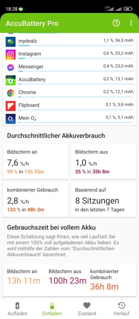 Poco X4 GT Akkulaufzeit