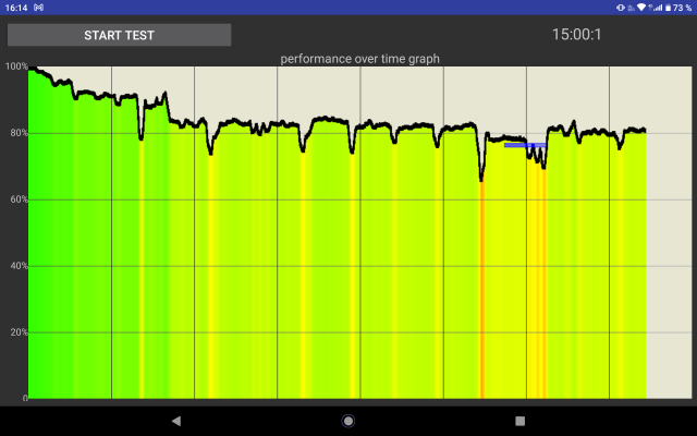 Cubot Tab 30 CPU Throttle Test